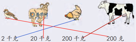 苏教版三年级上册数学书第34页答案