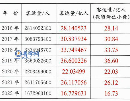 苏教版五年级上册数学练习与测试第37页答案