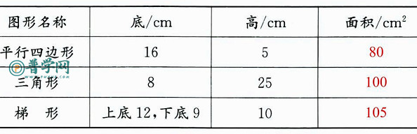 苏教版五年级上册数学补充习题第18页答案