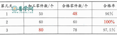 苏教版六年级上册数学练习与测试第96页答案