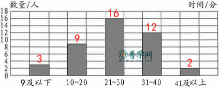 苏教版四年级上册数学练习与测试第32页答案