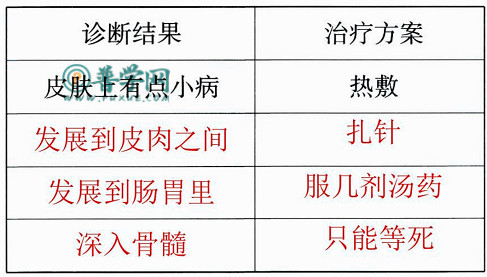 《故事二则》练习与测试答案