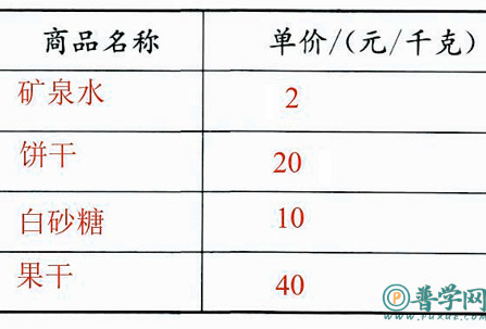 苏教版五年级上册数学补充习题第23页答案