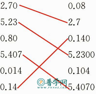 苏教版五年级上册数学补充习题第24页答案