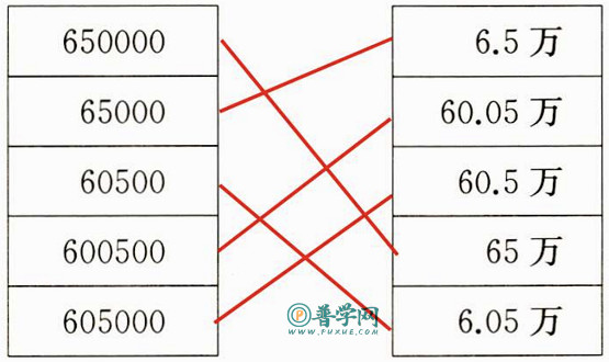 苏教版五年级上册数学补充习题第28页答案