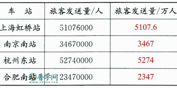 苏教版五年级上册数学补充习题第29页答案