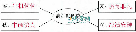 《美丽的小兴安岭》练习与测试答案
