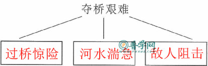 《狼牙山五壮士》练习与测试答案