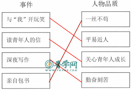《少年闰土》练习与测试答案
