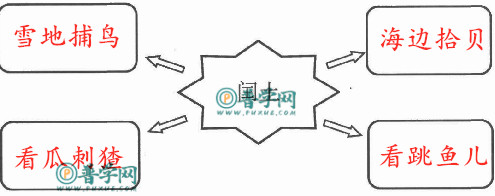 六上单元练习八练习与测试答案