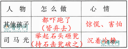 《司马光》练习与测试答案