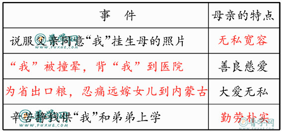 《慈母情深》练习与测试答案