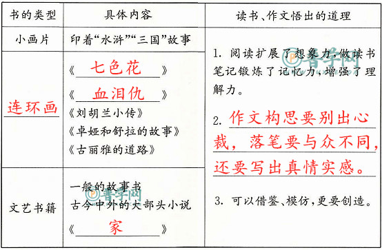 《我的“长生果”》练习与测试答案