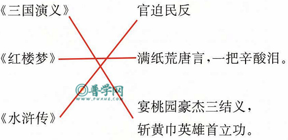 《忆读书》补充习题答案