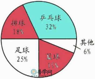 苏教版六年级上册数学补充习题第82页答案