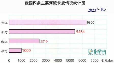 苏教版四年级上册数学书第45页答案