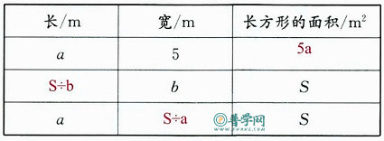 苏教版五年级上册数学补充习题第85页答案