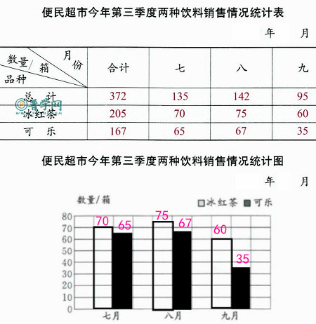 苏教版五年级上册数学补充习题第90页答案