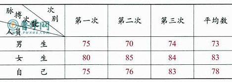 苏教版五年级上册数学补充习题第92页答案