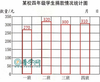 苏教版四年级上册数学补充习题第91页答案