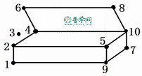 Unit 5 How old are you?补充习题答案