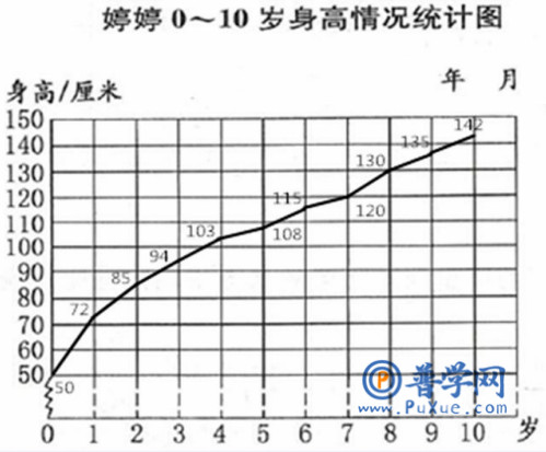 苏教版五年级下册数学补充习题第19页答案