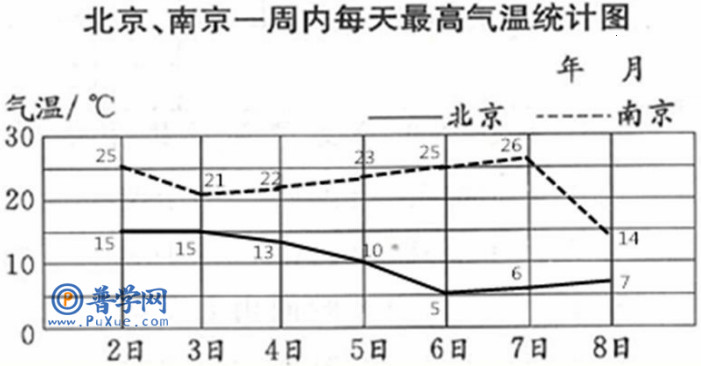 苏教版五年级下册数学补充习题第21页答案