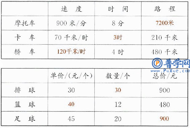 苏教版四年级下册数学补充习题第23页答案