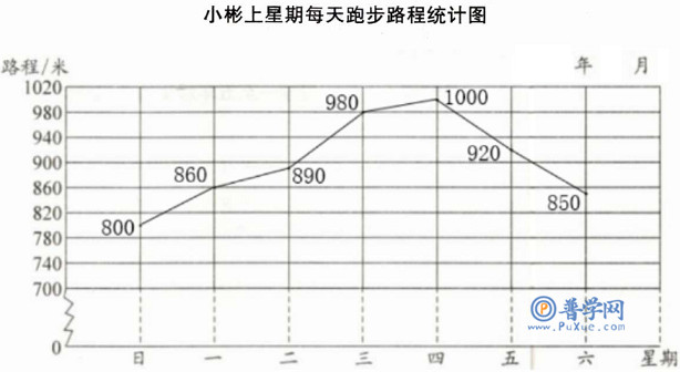 苏教版五年级下册数学练习与测试答案第24页