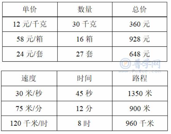 苏教版四年级下册数学练习与测试答案第25页