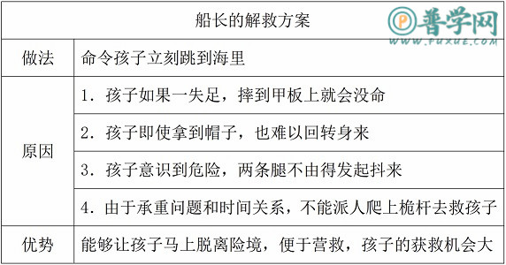《跳水》练习与测试答案