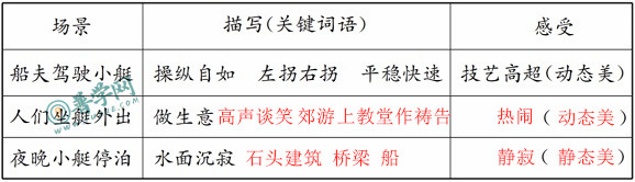 《威尼斯的小艇》练习与测试答案
