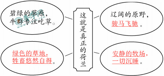 《牧场之国》练习与测试答案