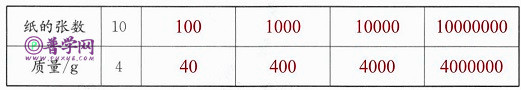 苏教版六年级下册数学练习与测试答案第63页