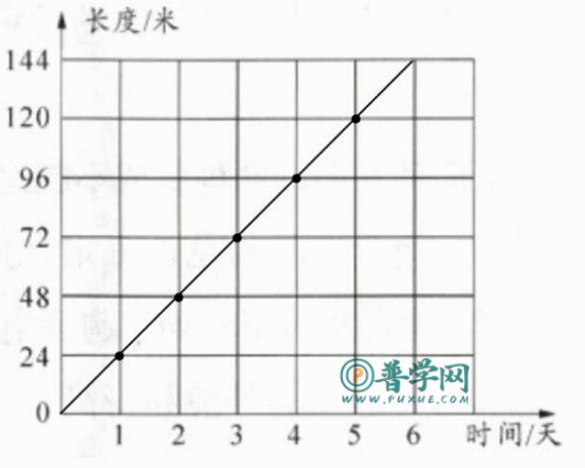 苏教版六年级下册数学练习与测试答案第111页