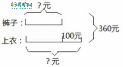 苏教版四年级下册数学练习与测试答案第34页