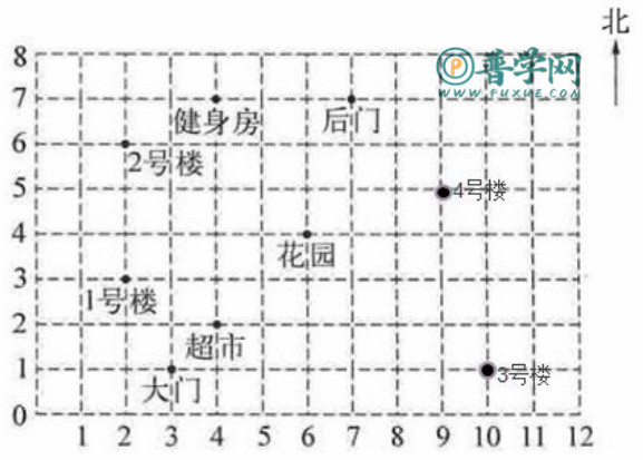 苏教版四年级下册数学练习与测试答案第65页