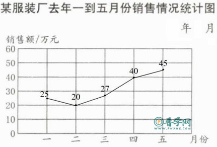 苏教版五年级下册数学补充习题第89页答案