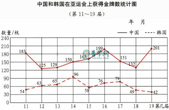 苏教版五年级下册数学补充习题第92页答案
